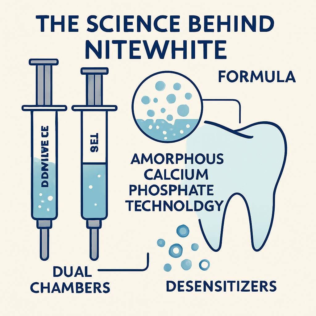 Nite White 22% Whitening